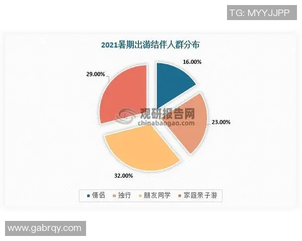 北京街舞队灵活性表现的数据分析与探讨